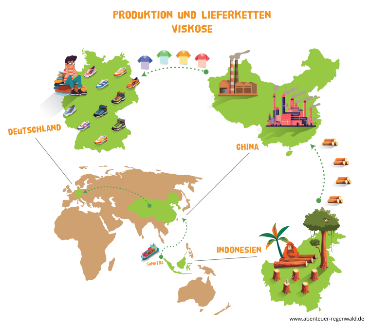 Illustrierter Kreislauf aus Länderkarten, die die Produktions- und Lieferketten von Viskose zeigen: von Indonesien über China nach Deutschland