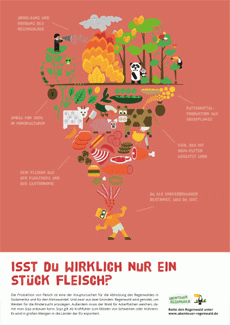 © Julia Ahrens und Swantje Roersch Plakat zeigt über dem Titel "Isst du wirklich nur ein Stück Fleisch?" eine große Blase voller brennendem Regenwald, der zu Fleischprodukten wird und im Mund einer Figur endet.